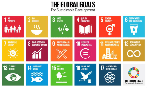 SDGs
